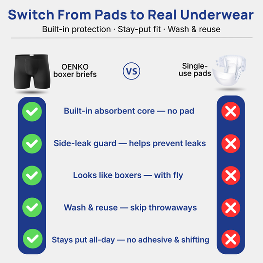 ⏰️Time-Limited Special ！💙 Men’s Ultra-Absorbent Incontinence Boxer Briefs ✨ Comfortable Fit, Discreet Protection & All-Day Confidence