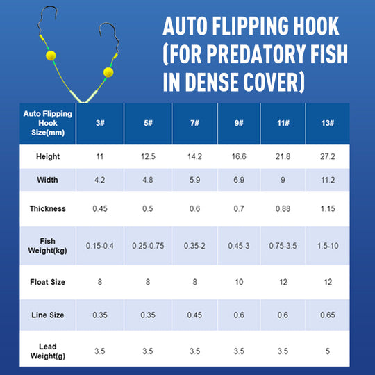 🔥🔥Buy 3 Get 2 Free 🎁Reverse Bottom Fishing Rig Hook