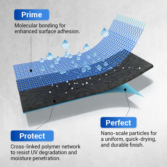 🏠 Waterproof polyurethane coating – Versatile protection, easy to apply & long-lasting ✨