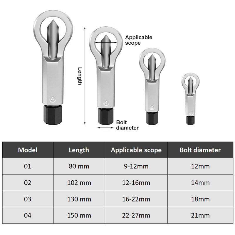 Nut splitter