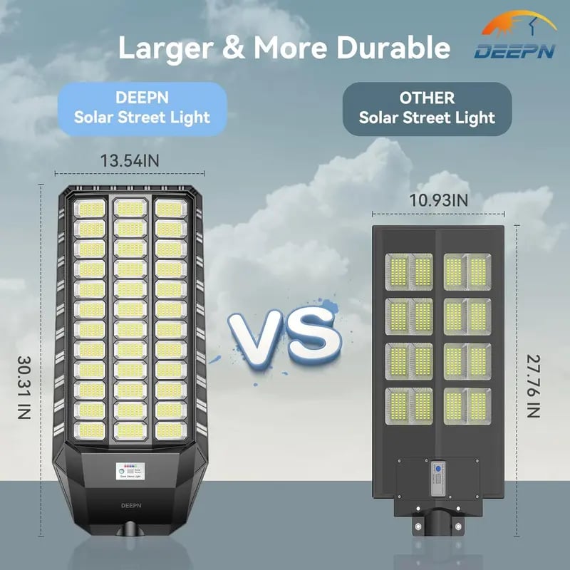 🔥LIMTIED-TIME 50% OFF!🔥Buy 2 Get Free Shipping！💥☀️Ultra Bright Solar Led Street Light System..