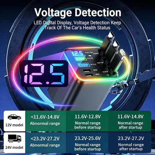 🎁Time-Sensitive Exclusive Deal! ⏰Fast Charging 7-in-1 Retractable Fast Car Charger with Voltage Display – USB-C For Android&Lighting For APPLE🔋📱