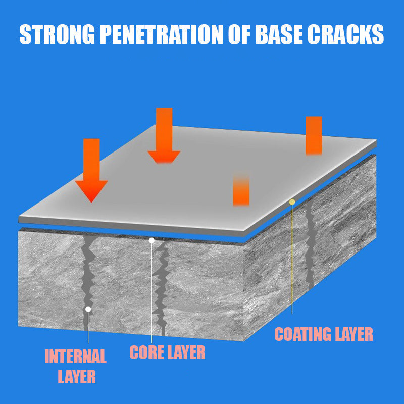 🥳Buy 2 items and get free delivery🥳💞50K+ SOLD!🏠💧 50% OFF! Anti‑Leakage Roof Sealant – Seals cracks instantly, flexible & weatherproof. Safe & odorless. 1kg. 🛡️✨