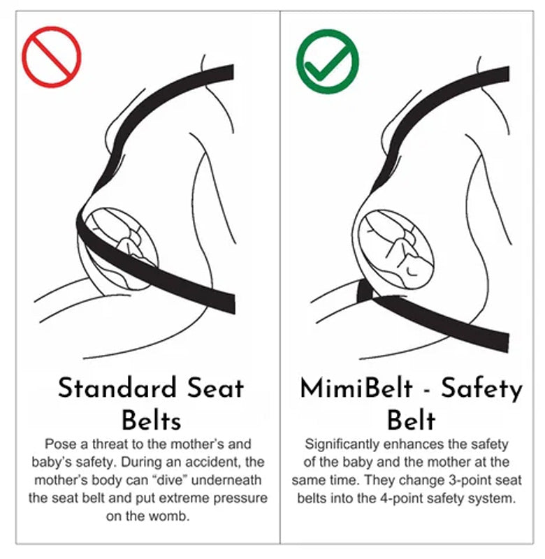 🥳2026 HOT SALE🥳👶🚗 Pregnancy Safety Belt – Moves lap belt off belly, reduces injury risk by 82.7%. A must‑have for expectant mums! 🛡️✨